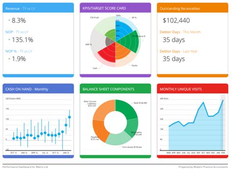 Dashboard Layouts - Spotlight Reporting Help