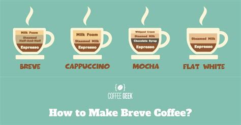 How to Make Breve Coffee: 3 Simple Steps and Perfect Recipe