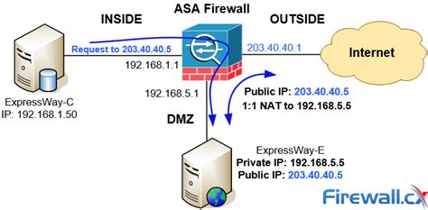 Understand & Configure NAT Reflection, NAT Loopback, Hairpinning on Cisco ASA 5500-X for ...