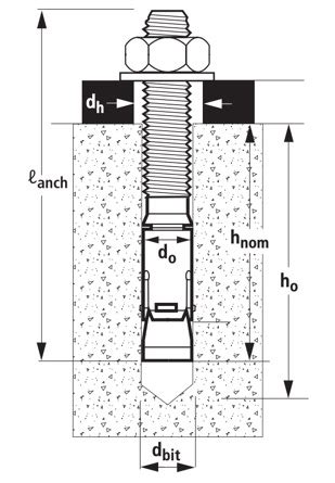 How to Install a Concrete Wedge Anchor – All You Need to Know – TANNER RESOURCES BLOG