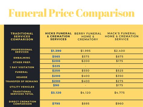 Pricing | Hicks Funeral Homes - Elberton, GA