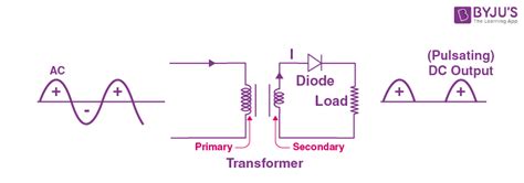 Describe the Half Wave Rectifier Using a Diode