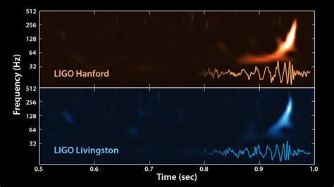 Video | The Sound of Two Black Holes Colliding | LIGO Lab | Caltech