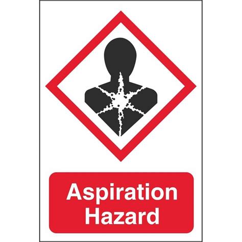 Aspiration hazard and its categories - HSEWatch