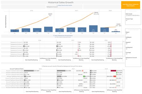 7 Great Examples & Templates Of Sales Dashboards | Tableau