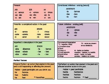 Spanish Verb Chart by Emily Cunarro | TPT