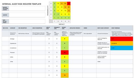 Risk Register Excel Template