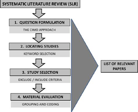 [PDF] Supply Chain Risk Management Frameworks and Models: A Review | Semantic Scholar