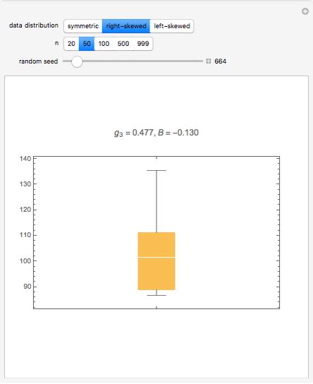 Exploring Skewness in Box Plots - Wolfram Demonstrations Project