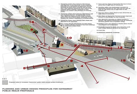 Haymarket Station, Edinburgh: Redevelopment