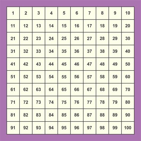 100 Square Grid - 10 Free PDF Printables | Printablee