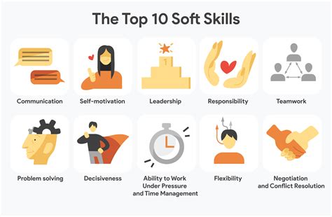 The Soft Skills You Need Today and in the Future | Human Capital Hub