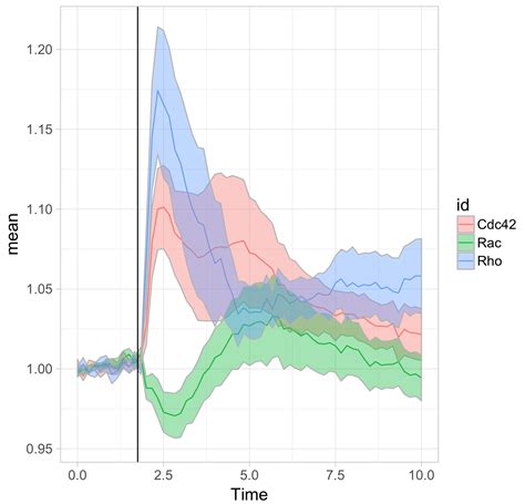 Visualizing data with R/ggplot2 - One more time - the Node