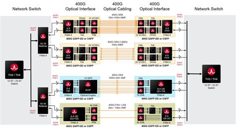 Broadcom Inc. | Connecting Everything