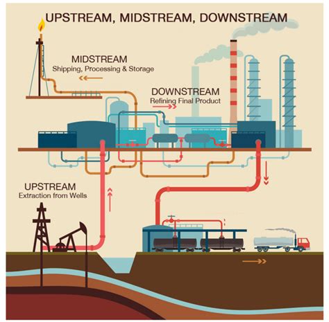 Why Midstream is a Worthy Choice For Energy Investors