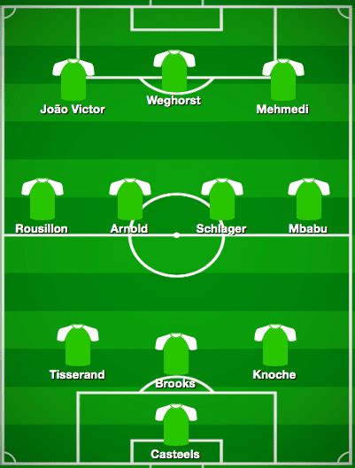 Oliver Glasner at Wolfsburg 2019/20 - tactical analysis