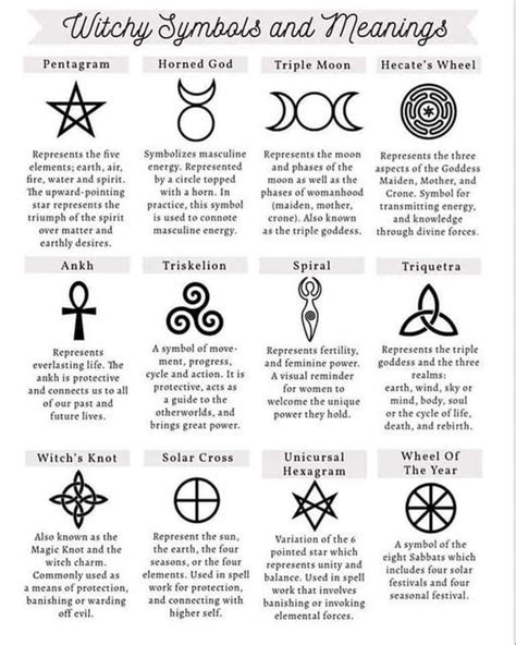 Wiccan Protection Symbols And Their Meanings