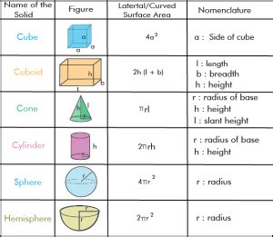 Lateral Area Formulas | List of Lateral Area Formulas You Should Know ...