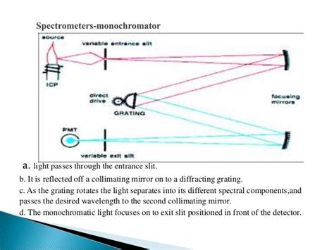 INDUCTIVELY COUPLED PLASMA -ATOMIC EMISSION SPECTROSCOPY