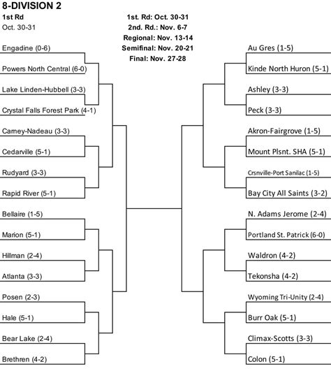 Mhsaa Football Playoffs 2024 Brackets 2024 - Nerta Yolanda