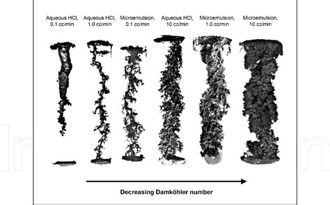 Figure 3 from Microemulsion Applications in Carbonate Reservoir ...