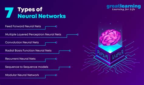 Artificial Neural Networks and Applications — EITC