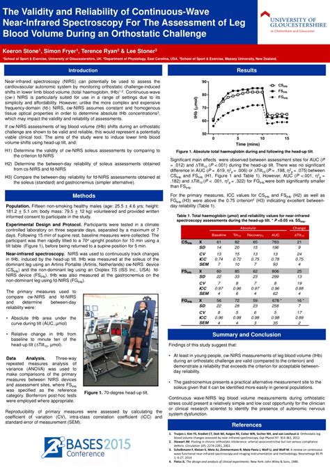 (PDF) The Validity and Reliability of Continuous-Wave Near-Infrared ...