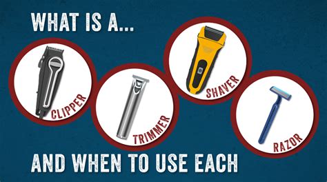 How to Choose the Right Personal Grooming Tool | Wahl USA