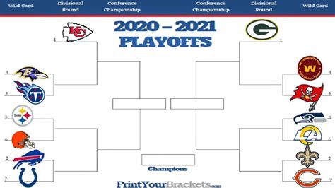 printable nfl playoff bracket 2020 the road to super bowl - 2022 nfl playoff bracket latest ...