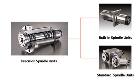 Precision Spindles: Heavy-Duty & Accurate | Koyo Machinery USA