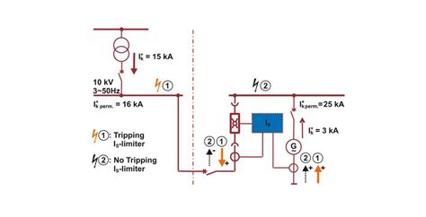 ABB - Is-limiter, an advanced fault current limiter for complex applications (Fault current ...