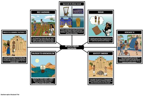 Mezopotámia-gazdaság Storyboard by hu-examples