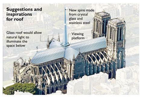 New Notre Dame Cathedral 2025 Architecture - Jori Roxine