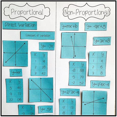 Proportion And Non Proportional Relationship Worksheets