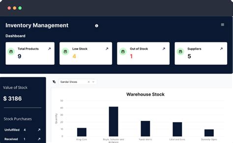 Inventory Management Dashboard Template