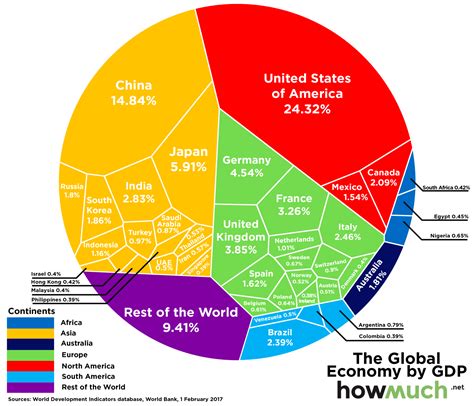 The world’s 10 biggest economies in 2017 | World Economic Forum