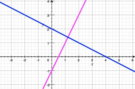 Definition of Perpendicular Lines | Math Concepts Explained