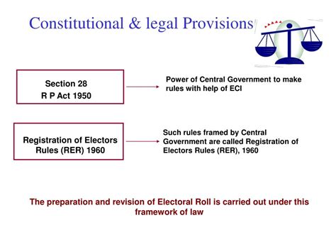 PPT - Constitutional and Legal Provisions PowerPoint Presentation, free download - ID:3366129