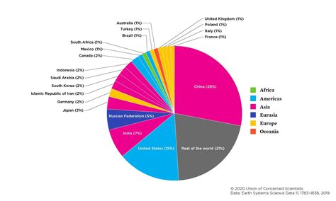 How will China deliver 2060 net zero emissions? - MacroBusiness