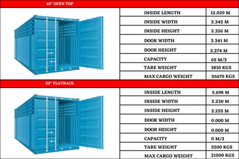 Containers – GA Freight Ltd