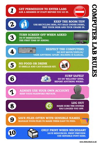 Computer Lab Rules Poster | Teaching Resources