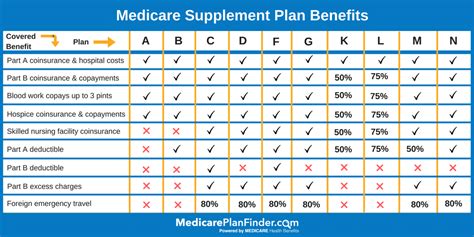 Try Our Easy to Use Medicare Supplement Plans Comparison Tool