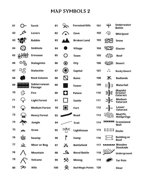 Handy Map Symbols for Hand-Drawn Wilderness & Dungeon Maps : r/adnd