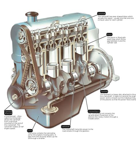 Basic Engine Parts - Automobilegyaan - Speed Hounds