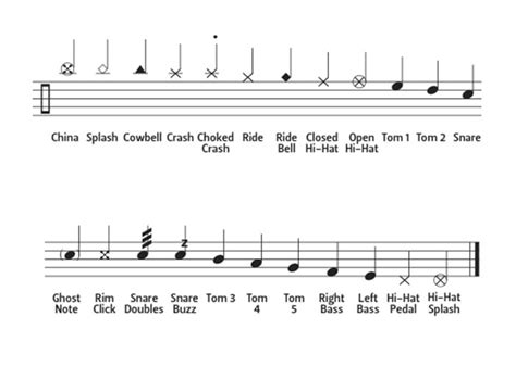 How To Read Drum Notation | The Drum Ninja