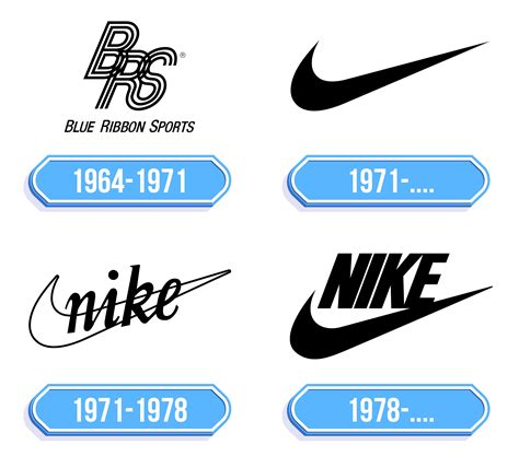 Nike Logo - Storia e significato dell'emblema del marchio