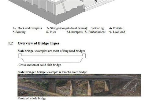 Fundamentals Of Bridge Design Free PDF Notes Bridge Engineering ...