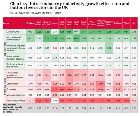 Structure and Performance of the UK Economy - Cambridge Industrial ...