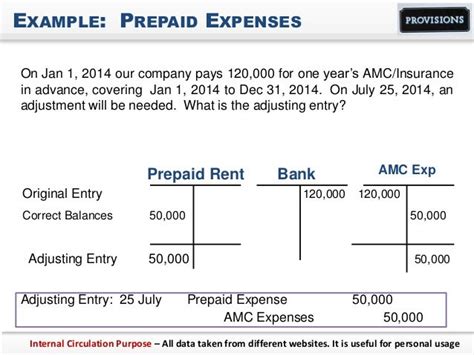 Prepaid Expenses Insurance Example : Lesson 018 - Adjusting Entries 2: Prepaid Expenses ...