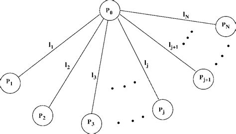 Figure 1 from Parallel Processor Configuration Design with Processing ...